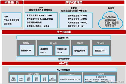 鼎捷軟件蟬聯2022上海軟件和信息技術服務業百強，以信息技術咨詢服務領跑行業