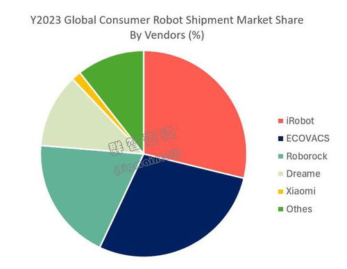 全球機器人市場展望 2024年出貨預計達4700萬臺，軟件開發(fā)成未來五年增長核心動力