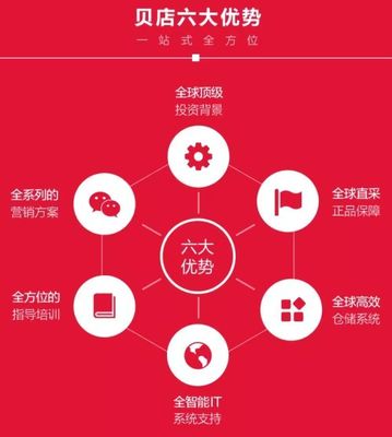 社交與電商的聯(lián)姻 開啟商業(yè)新時(shí)代的市場(chǎng)營銷變革