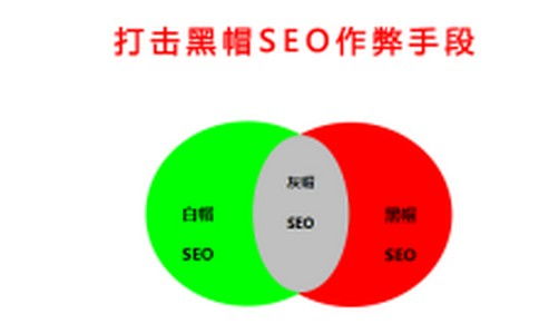 SEO市場(chǎng)價(jià)格排名解析 按效果付費(fèi)優(yōu)化模式與專業(yè)市場(chǎng)營銷策劃的價(jià)值