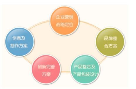 2020年中國10大品牌策劃公司排行榜 市場(chǎng)營銷策劃的領(lǐng)航者