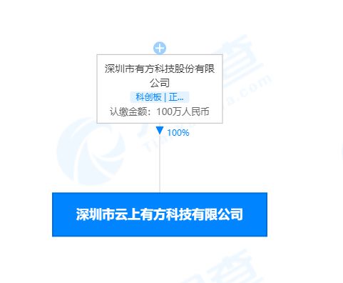 有方科技布局5G與物聯(lián)網(wǎng) 新設(shè)子公司驅(qū)動(dòng)未來(lái)通信技術(shù)研發(fā)