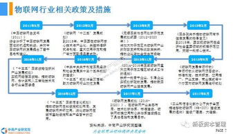 2018年中國(guó)物聯(lián)網(wǎng)產(chǎn)業(yè)前景研究與技術(shù)研發(fā)趨勢(shì)分析