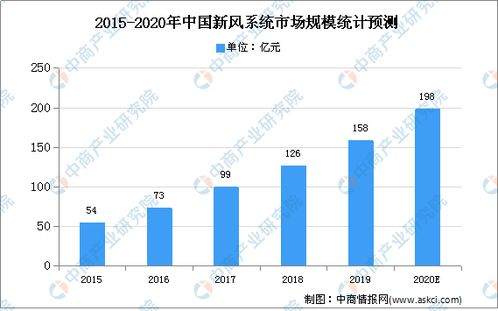 2020年中國(guó)室內(nèi)通風(fēng)系統(tǒng)行業(yè) 現(xiàn)狀、趨勢(shì)與物聯(lián)網(wǎng)技術(shù)研發(fā)的融合